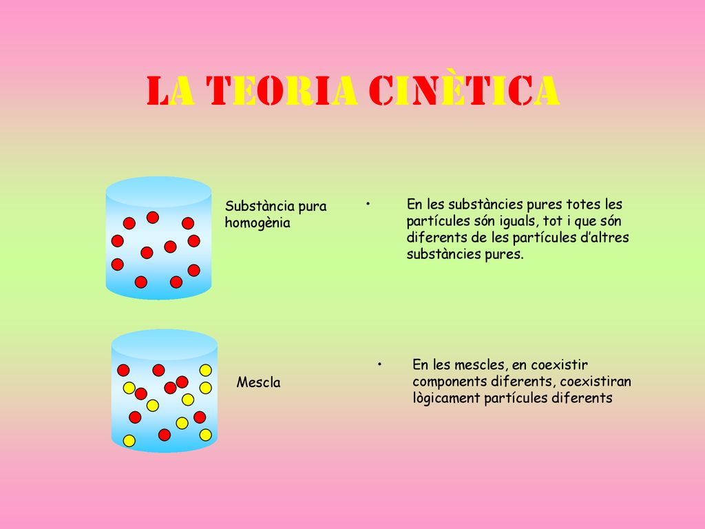 La teoria cinètica En les substàncies pures totes les partícules són iguals, tot i que són diferents de les partícules d’altres substàncies pures.