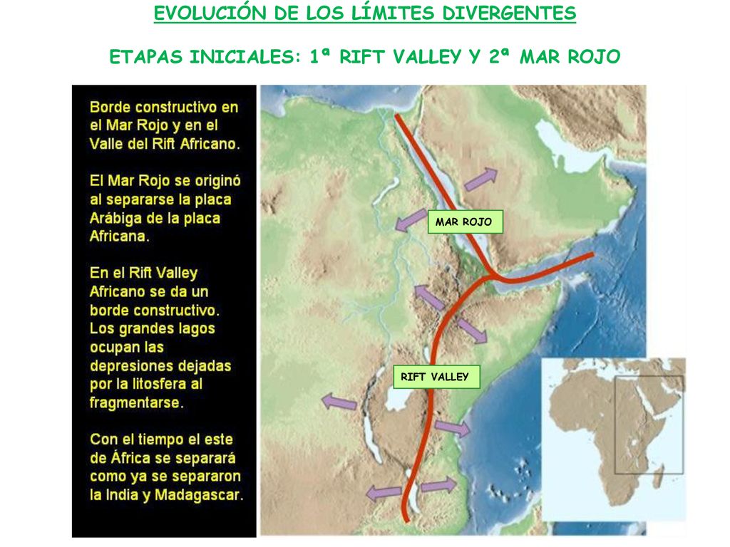 EVOLUCIÓN DE LOS LÍMITES DIVERGENTES ETAPAS INICIALES: 1ª RIFT VALLEY Y 2ª MAR ROJO