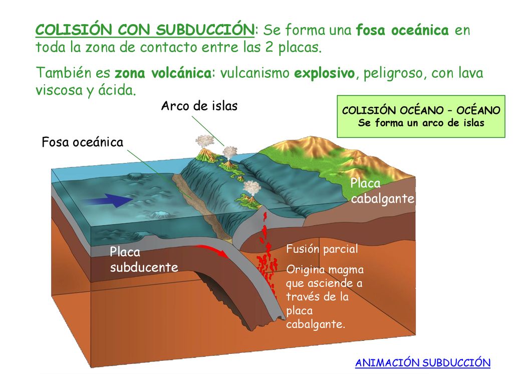 COLISIÓN OCÉANO – OCÉANO Se forma un arco de islas