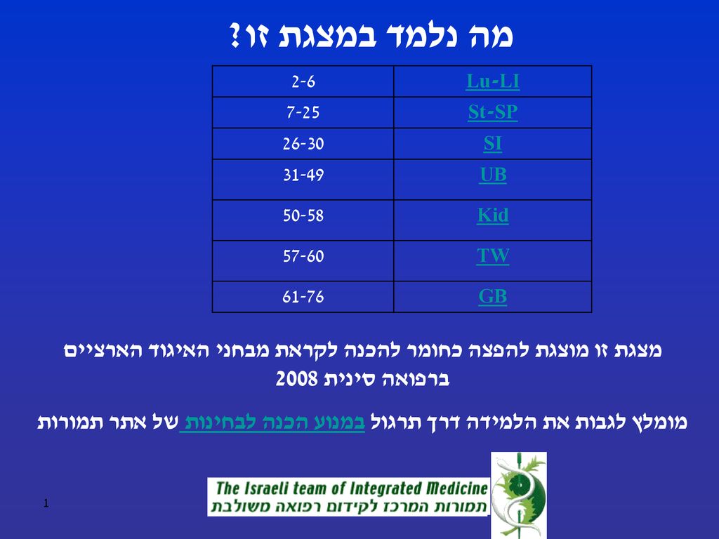 מומלץ לגבות את הלמידה דרך תרגול במנוע הכנה לבחינות של אתר תמורות