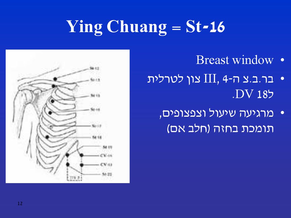 St-16 = Ying Chuang Breast window בר.ב.צ ה-III, 4 צון לטרלית לDV 18.