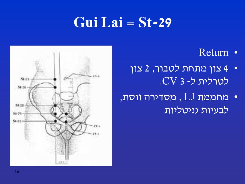 St-29 = Gui Lai Return 4 צון מתחת לטבור, 2 צון לטרלית ל- 3 CV.