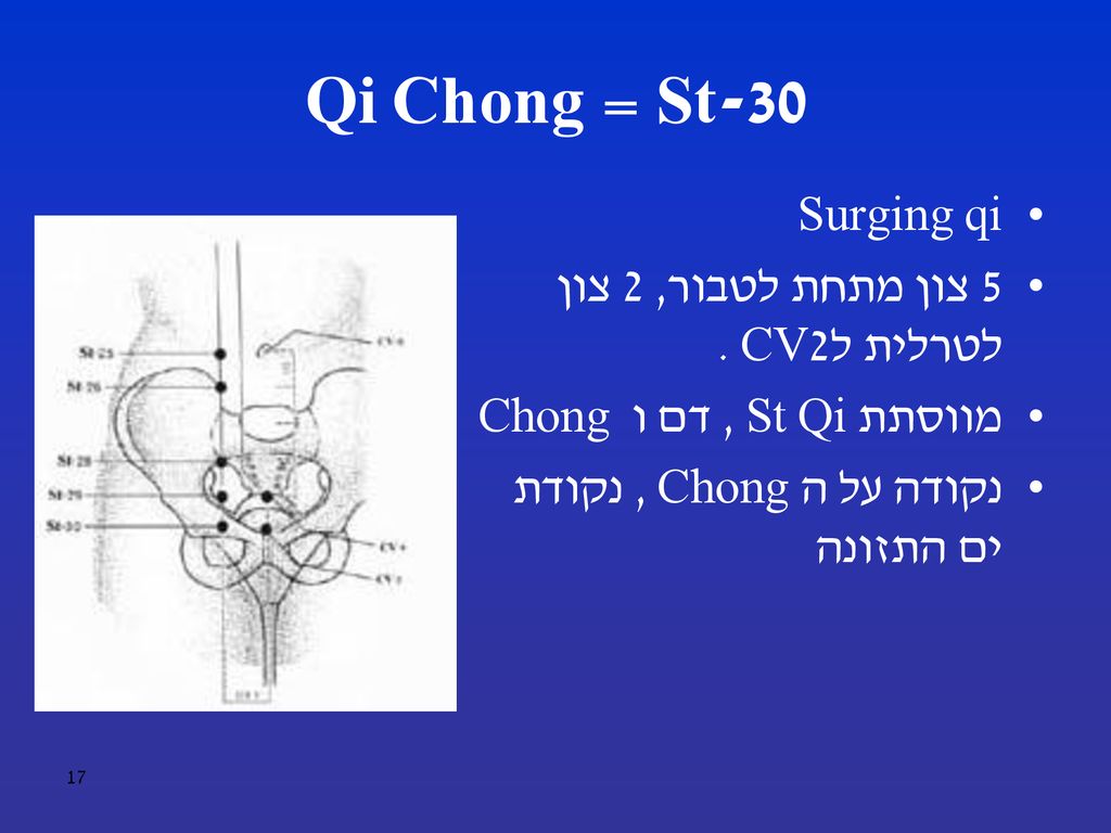 St-30 = Qi Chong Surging qi 5 צון מתחת לטבור, 2 צון לטרלית לCV2 .