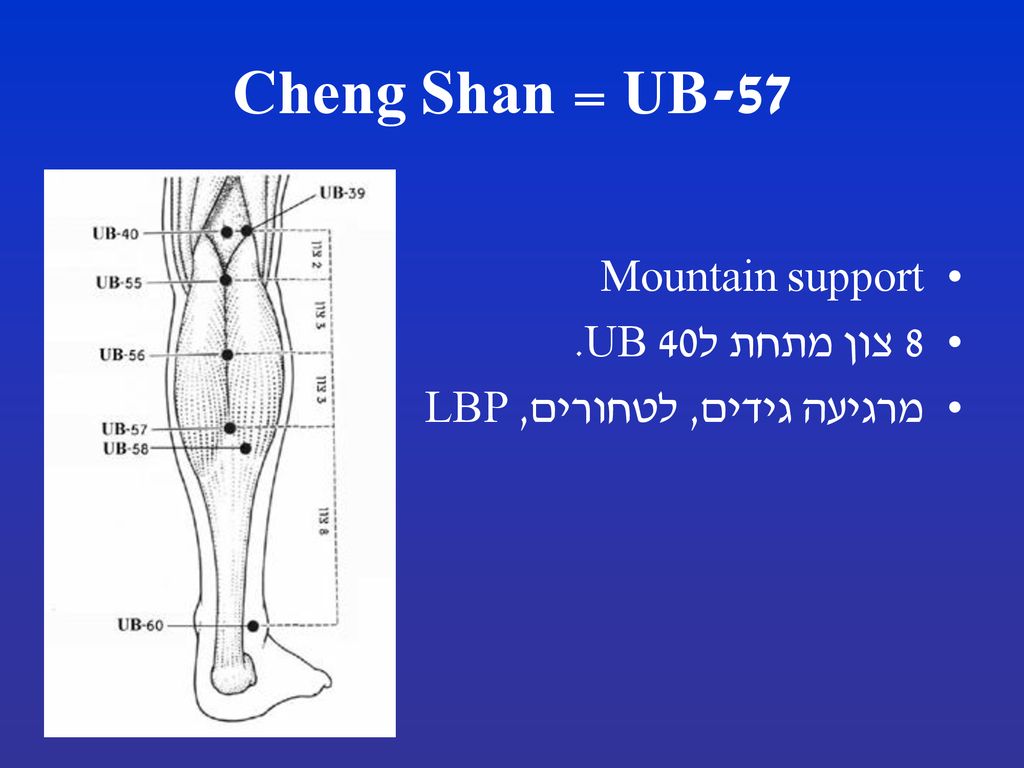 UB-57 = Cheng Shan Mountain support 8 צון מתחת לUB 40.
