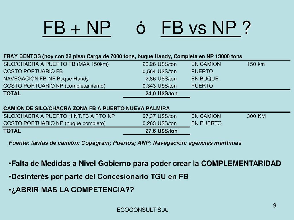 FB + NP ó FB vs NP Fuente: tarifas de camión: Copagram; Puertos; ANP; Navegación: agencias marítimas.