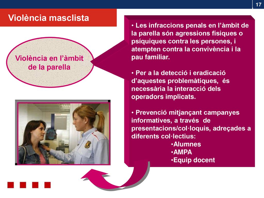 Violència masclista Violència en l’àmbit de la parella