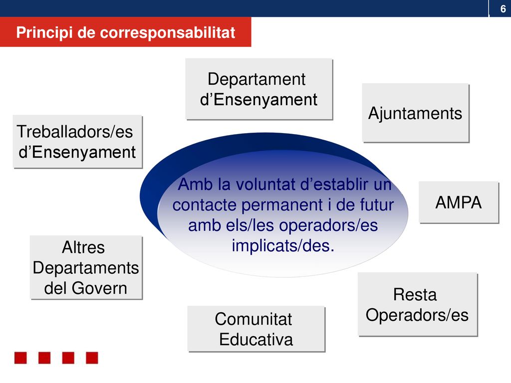 Amb la voluntat d’establir un contacte permanent i de futur