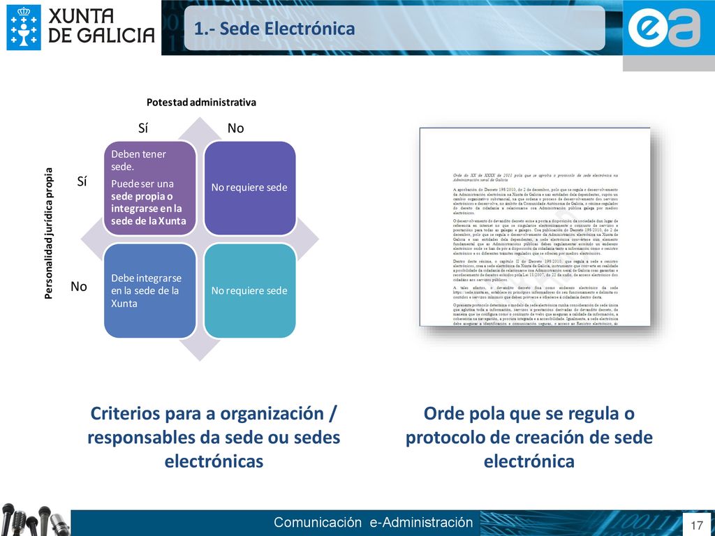 Orde pola que se regula o protocolo de creación de sede electrónica