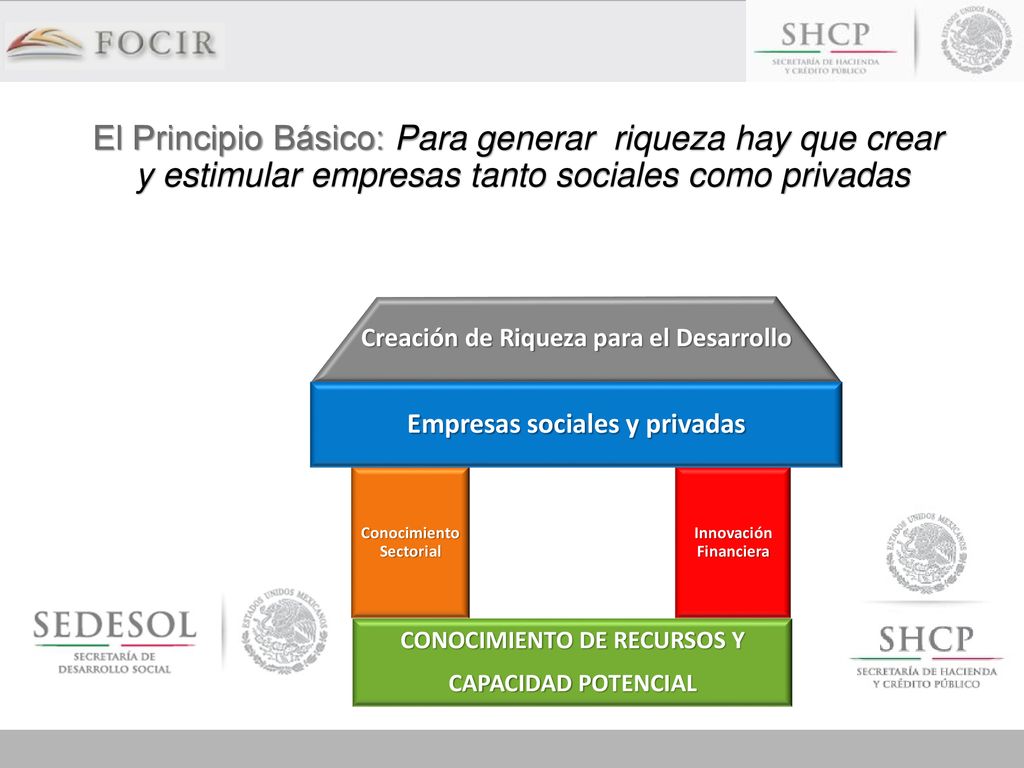 El Principio Básico: Para generar riqueza hay que crear y estimular empresas tanto sociales como privadas