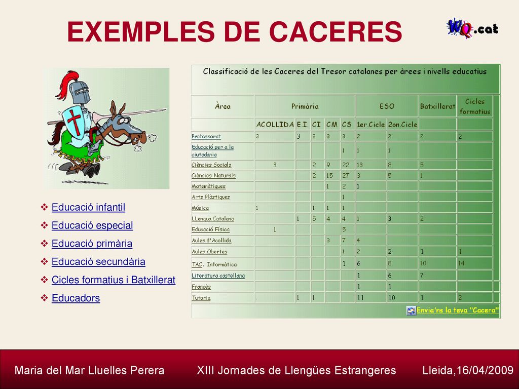 EXEMPLES DE CACERES Educació infantil. Educació especial. Educació primària. Educació secundària.