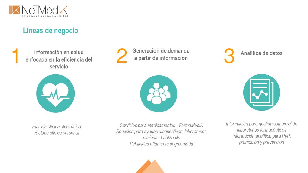 1 2 3 Líneas de negocio Generación de demanda a partir de información