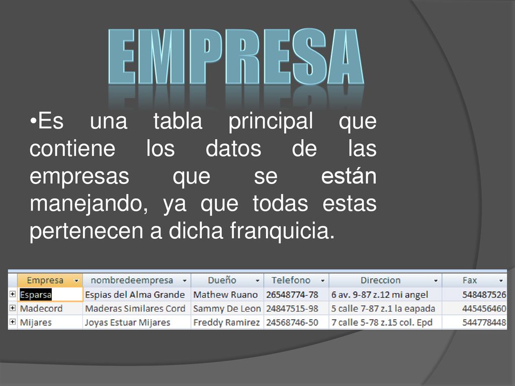 EMPRESA Es una tabla principal que contiene los datos de las empresas que se están manejando, ya que todas estas pertenecen a dicha franquicia.