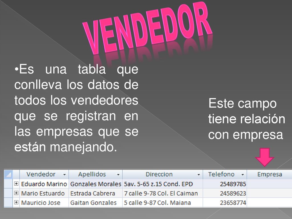 VENDEDOR Es una tabla que conlleva los datos de todos los vendedores que se registran en las empresas que se están manejando.