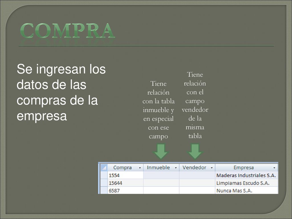 compra Se ingresan los datos de las compras de la empresa