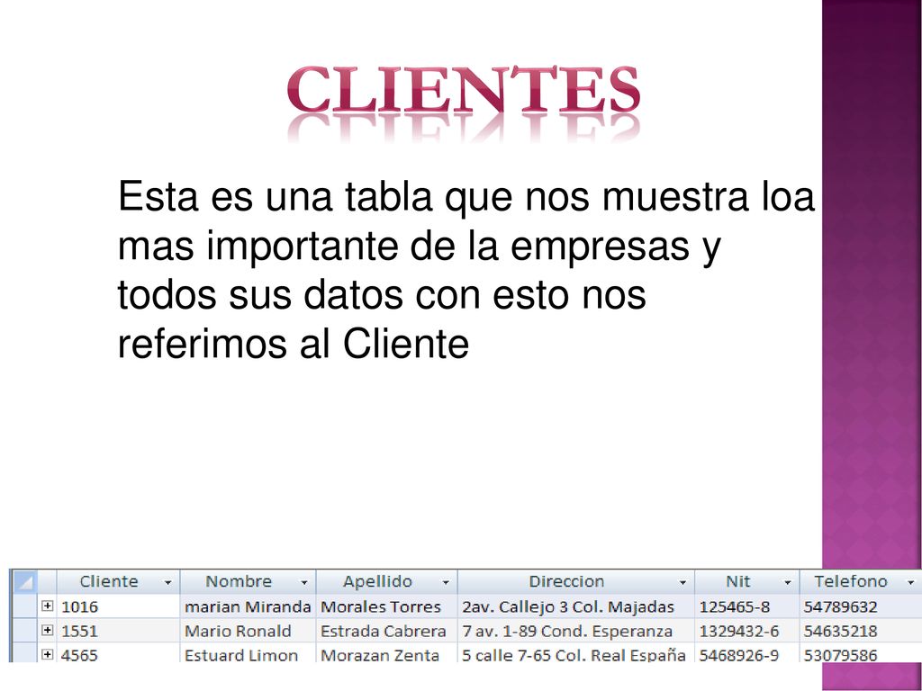 Clientes Esta es una tabla que nos muestra loa mas importante de la empresas y todos sus datos con esto nos referimos al Cliente.
