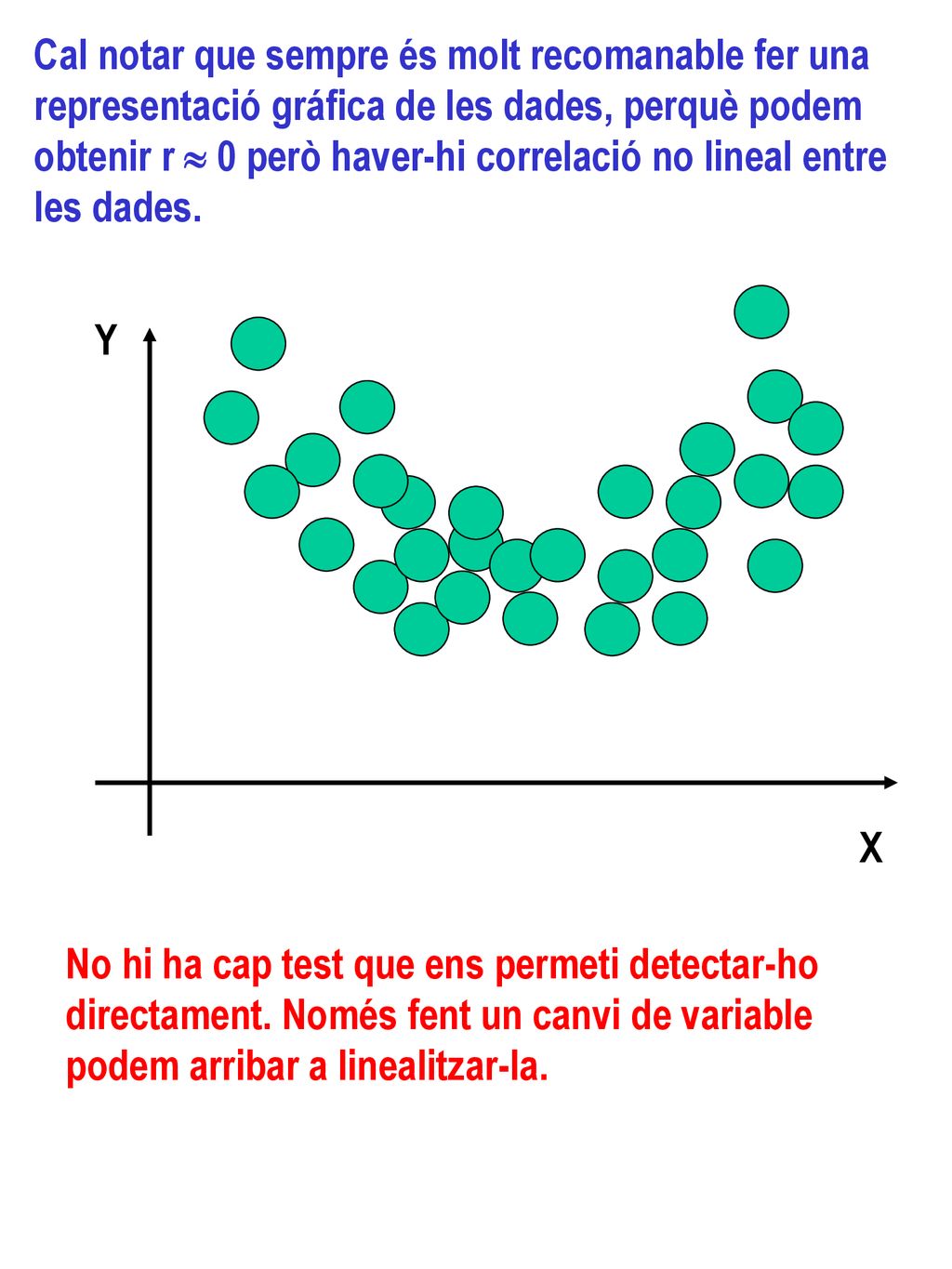 Cal notar que sempre és molt recomanable fer una representació gráfica de les dades, perquè podem obtenir r  0 però haver-hi correlació no lineal entre les dades.