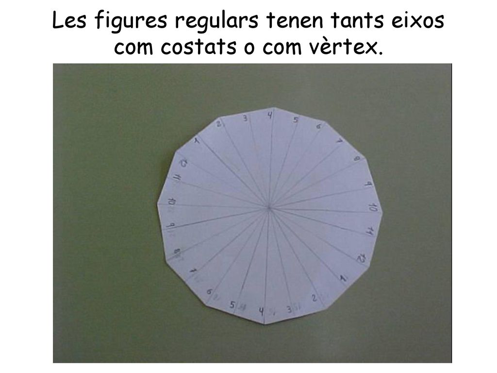 Les figures regulars tenen tants eixos com costats o com vèrtex.