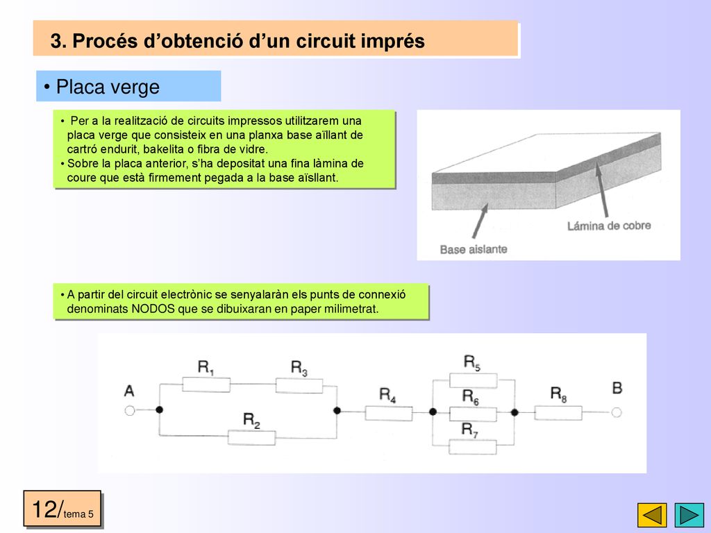 12/tema 5 3. Procés d’obtenció d’un circuit imprés Placa verge