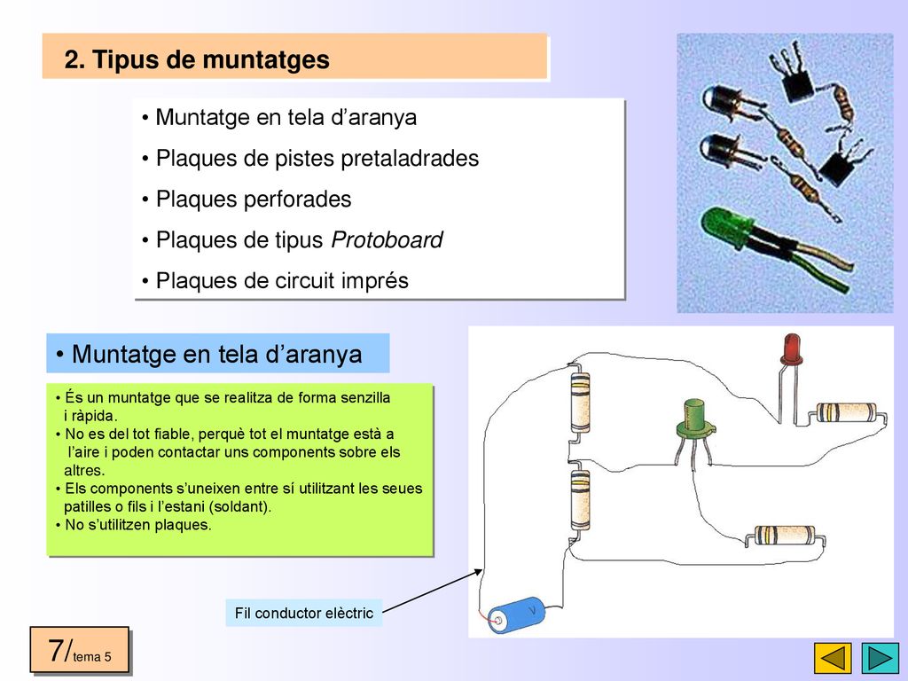 7/tema 5 2. Tipus de muntatges Muntatge en tela d’aranya