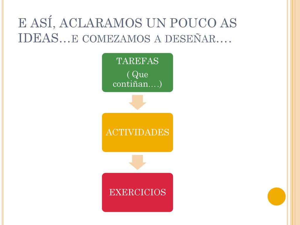 E ASÍ, ACLARAMOS UN POUCO AS IDEAS…e comezamos a deseñar….