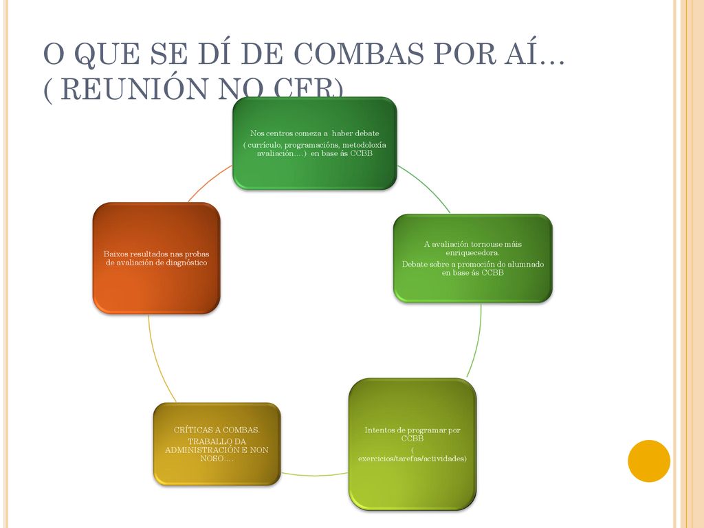 O QUE SE DÍ DE COMBAS POR AÍ… ( REUNIÓN NO CFR)