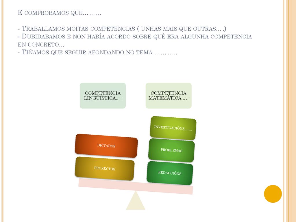 E comprobamos que……… - Traballamos moitas competencias ( unhas mais que outras….) - Dubidabamos e non había acordo sobre qué era algunha competencia en concreto… - Tiñamos que seguir afondando no tema ………..