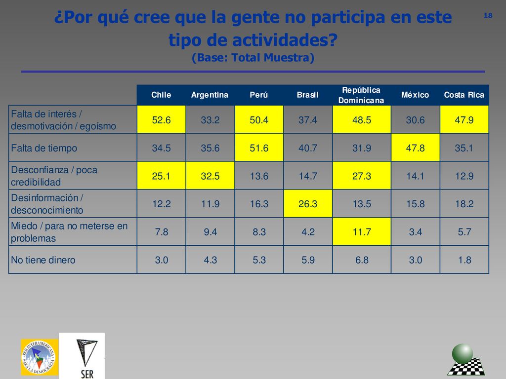 ¿Por qué cree que la gente no participa en este tipo de actividades