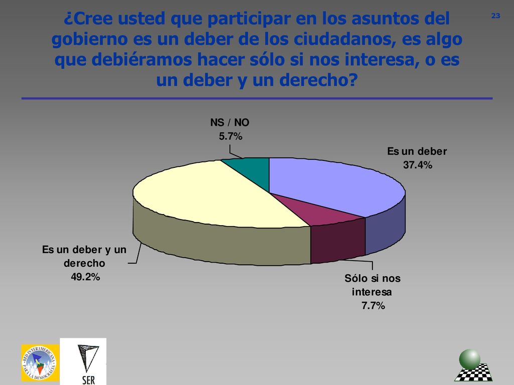 ¿Cree usted que participar en los asuntos del gobierno es un deber de los ciudadanos, es algo que debiéramos hacer sólo si nos interesa, o es un deber y un derecho