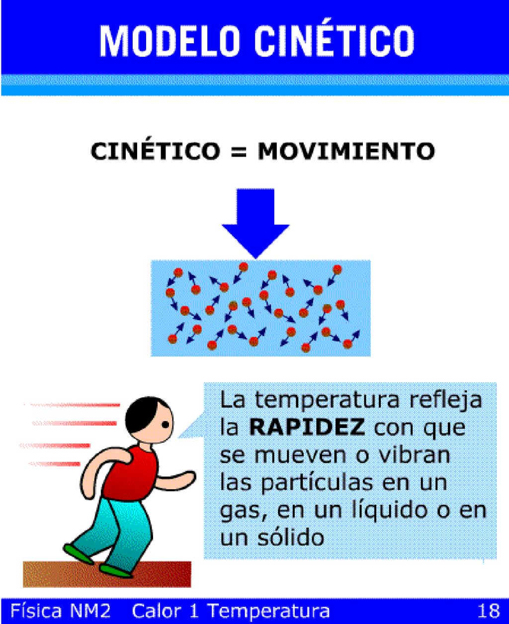 ACTIVIDADES ¿Qué sucede con la presión de un globo cuando es calentado el gas que lleva en su interior