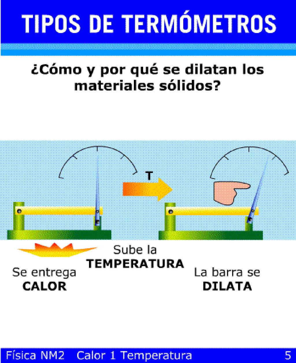 Explicar que cada material se expande de manera distinta, dependiendo de sus propiedades internas.