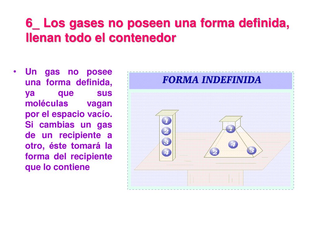 6_ Los gases no poseen una forma definida, llenan todo el contenedor