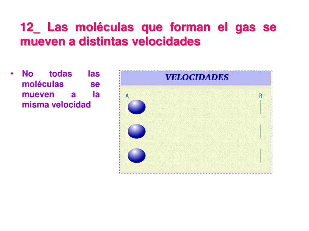 12_ Las moléculas que forman el gas se mueven a distintas velocidades