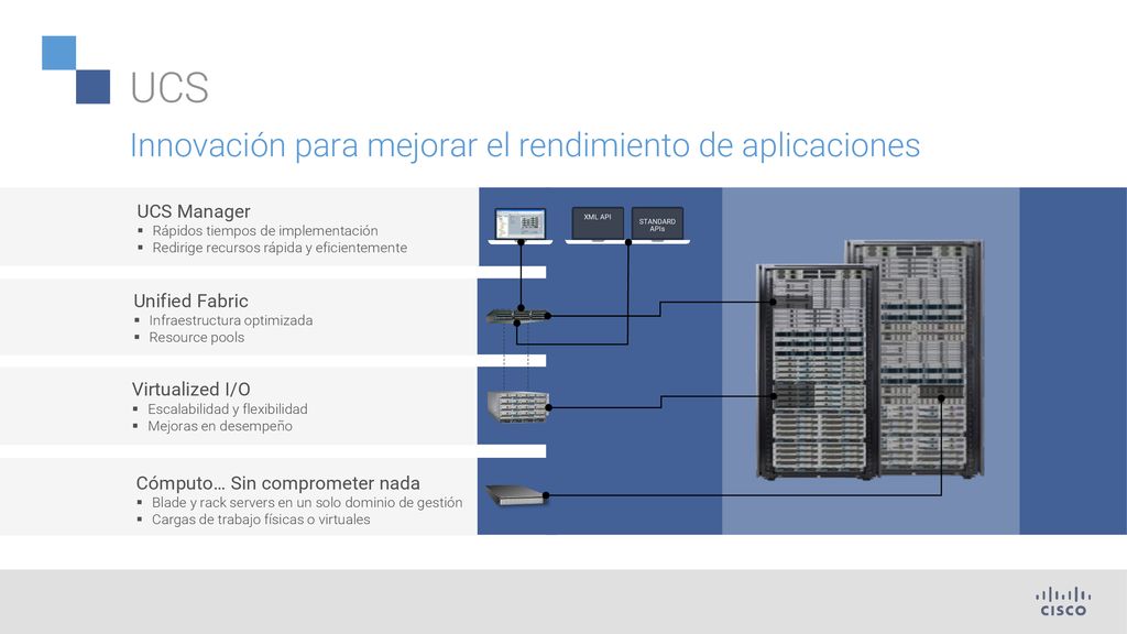 UCS Innovación para mejorar el rendimiento de aplicaciones UCS Manager