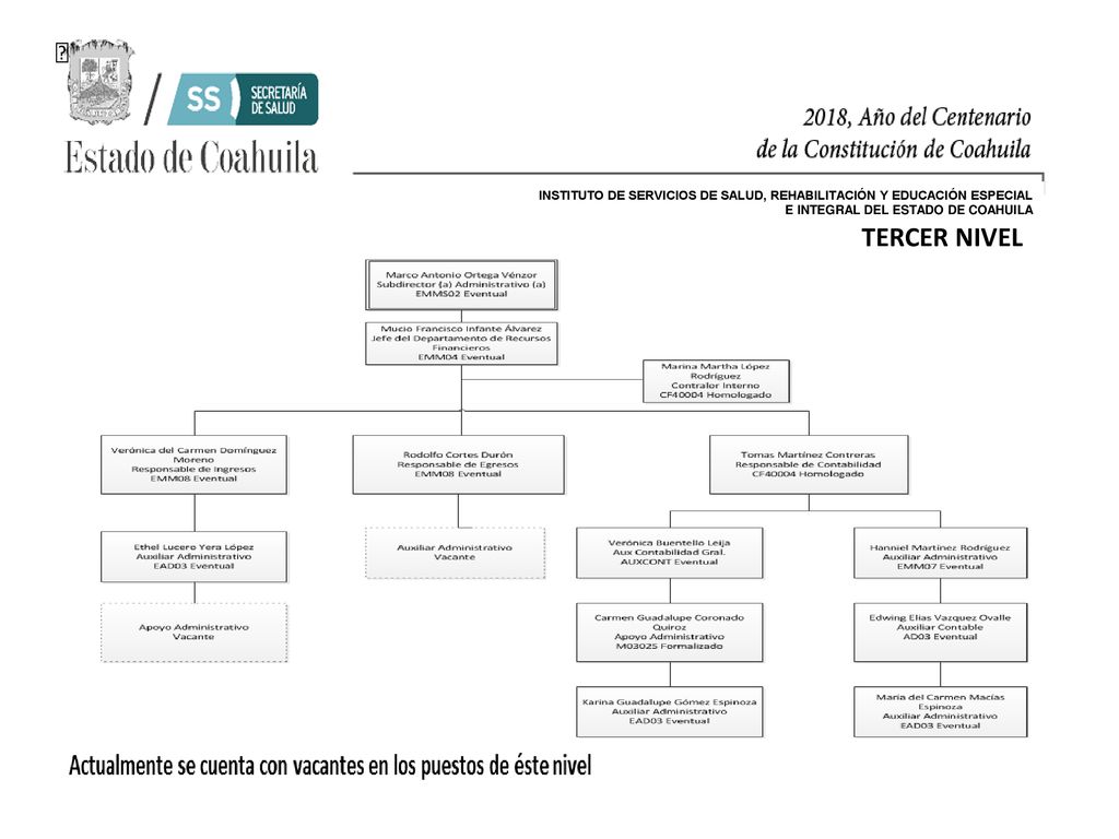 INSTITUTO DE SERVICIOS DE SALUD, REHABILITACIÓN Y EDUCACIÓN ESPECIAL E INTEGRAL DEL ESTADO DE COAHUILA