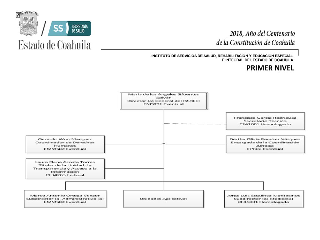 INSTITUTO DE SERVICIOS DE SALUD, REHABILITACIÓN Y EDUCACIÓN ESPECIAL E INTEGRAL DEL ESTADO DE COAHUILA