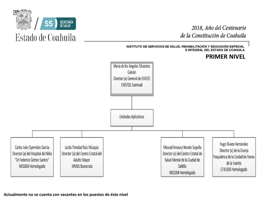 INSTITUTO DE SERVICIOS DE SALUD, REHABILITACIÓN Y EDUCACIÓN ESPECIAL E INTEGRAL DEL ESTADO DE COAHUILA