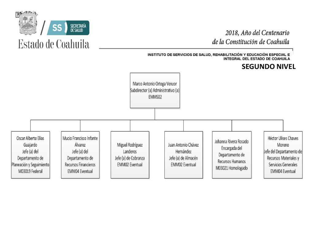INSTITUTO DE SERVICIOS DE SALUD, REHABILITACIÓN Y EDUCACIÓN ESPECIAL E INTEGRAL DEL ESTADO DE COAHUILA