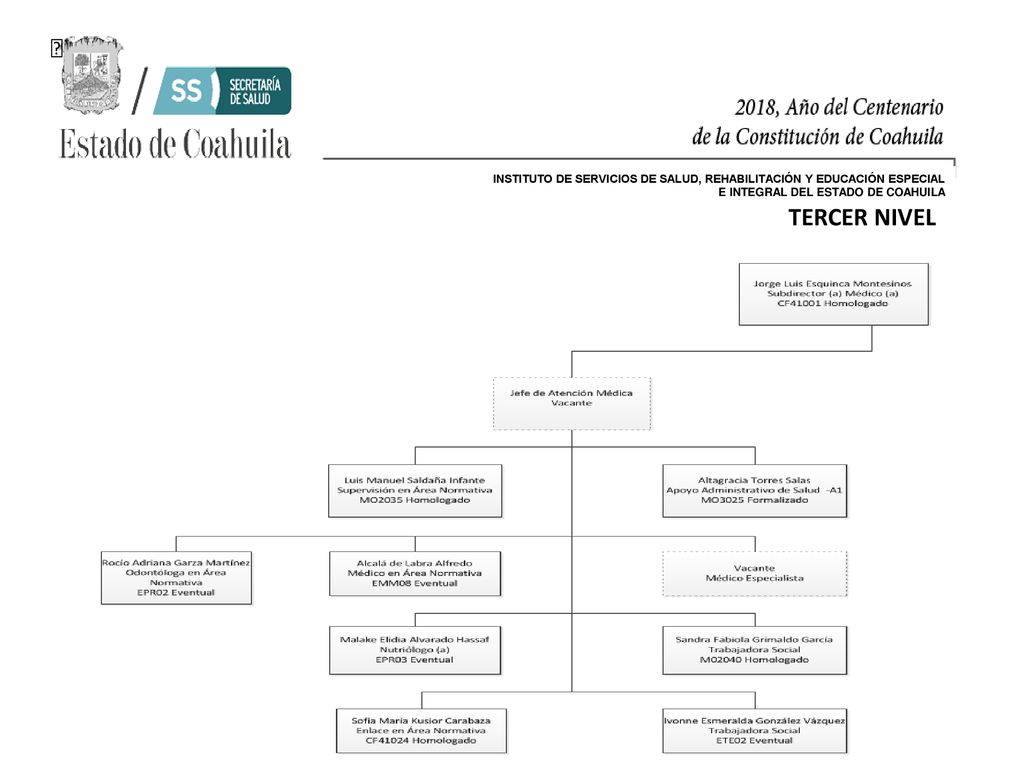 INSTITUTO DE SERVICIOS DE SALUD, REHABILITACIÓN Y EDUCACIÓN ESPECIAL E INTEGRAL DEL ESTADO DE COAHUILA