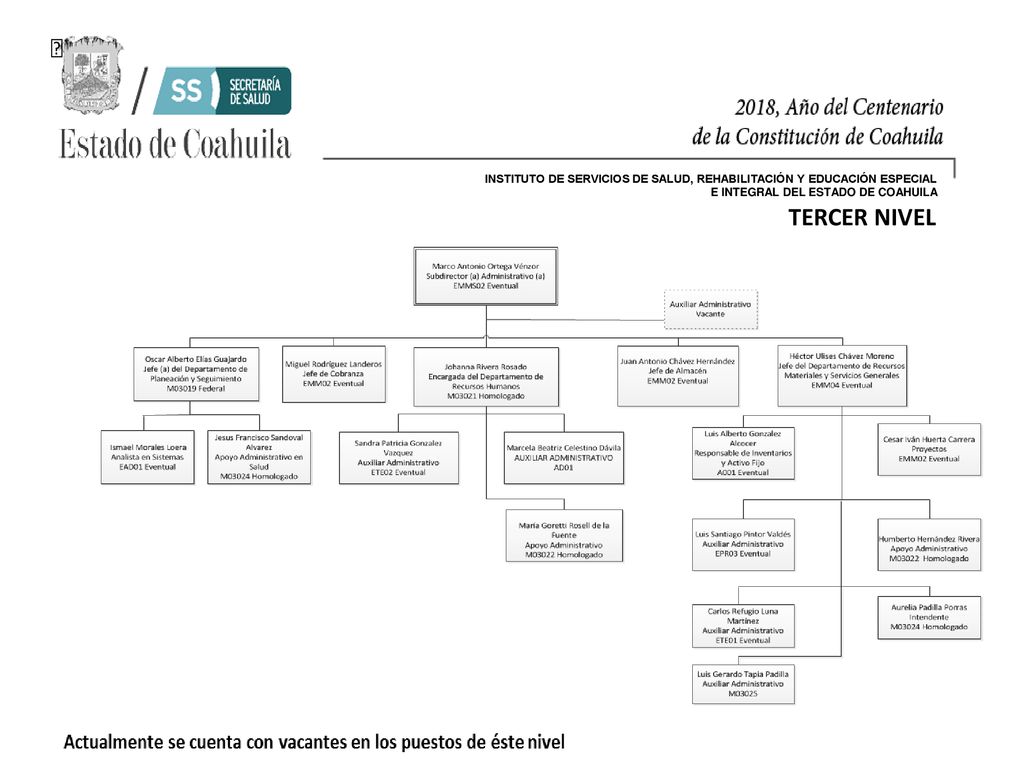 INSTITUTO DE SERVICIOS DE SALUD, REHABILITACIÓN Y EDUCACIÓN ESPECIAL E INTEGRAL DEL ESTADO DE COAHUILA