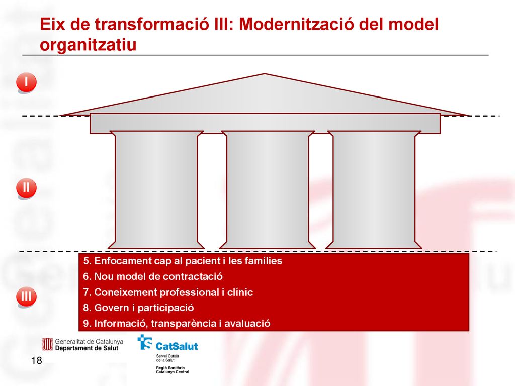 Eix de transformació III: Modernització del model organitzatiu