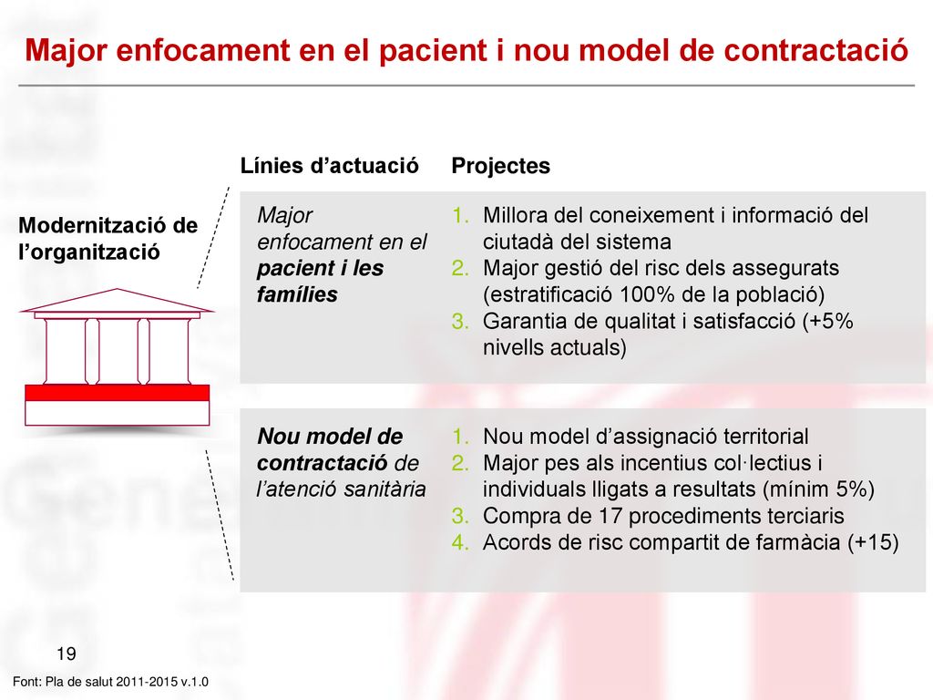 Major enfocament en el pacient i nou model de contractació