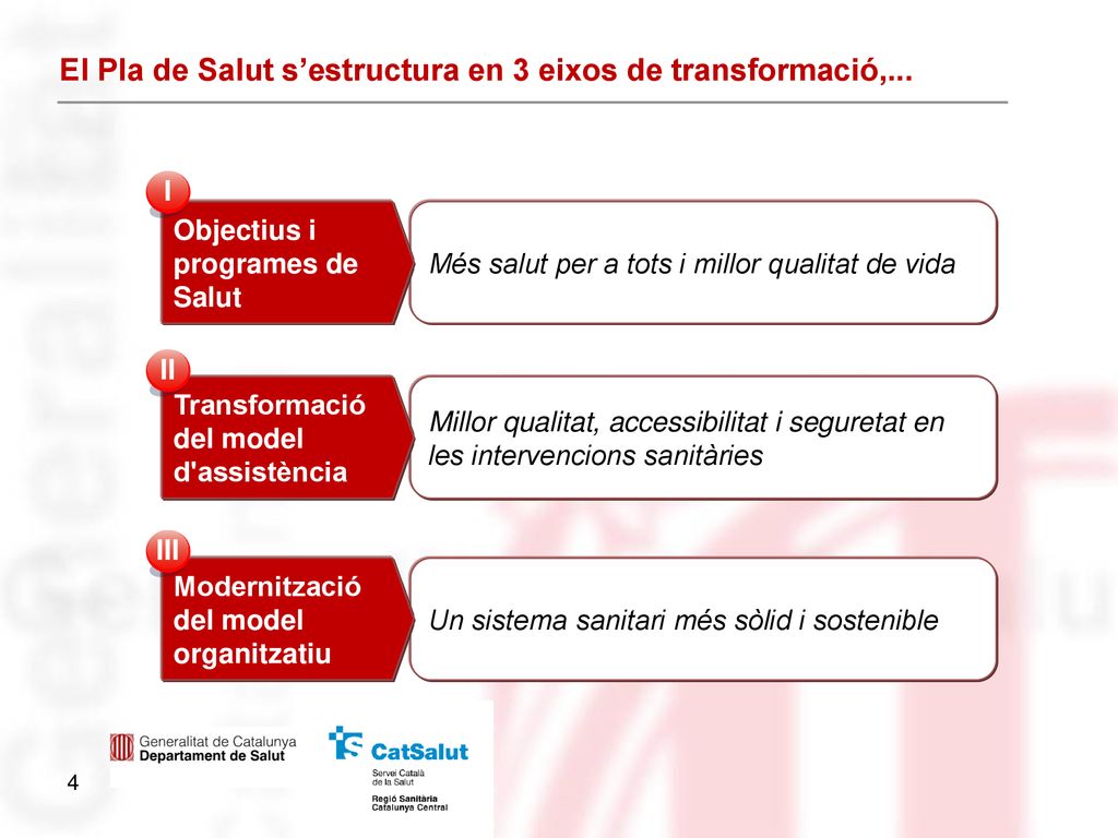 El Pla de Salut s’estructura en 3 eixos de transformació,...