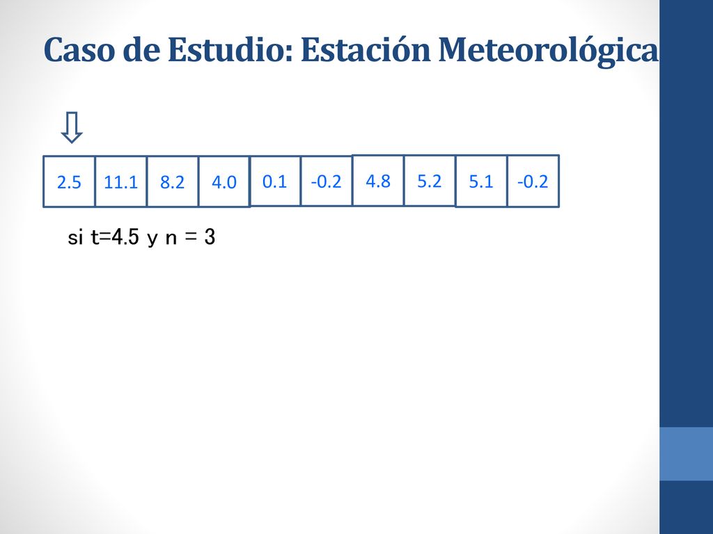 Caso de Estudio: Estación Meteorológica