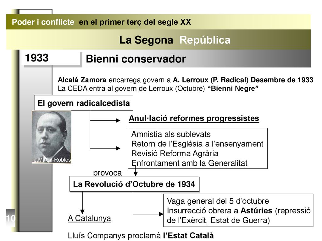 Poder i conflicte en el primer terç del segle XX