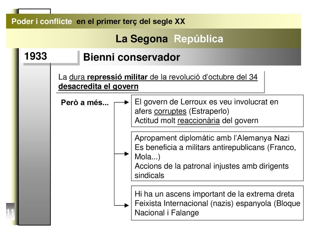Poder i conflicte en el primer terç del segle XX