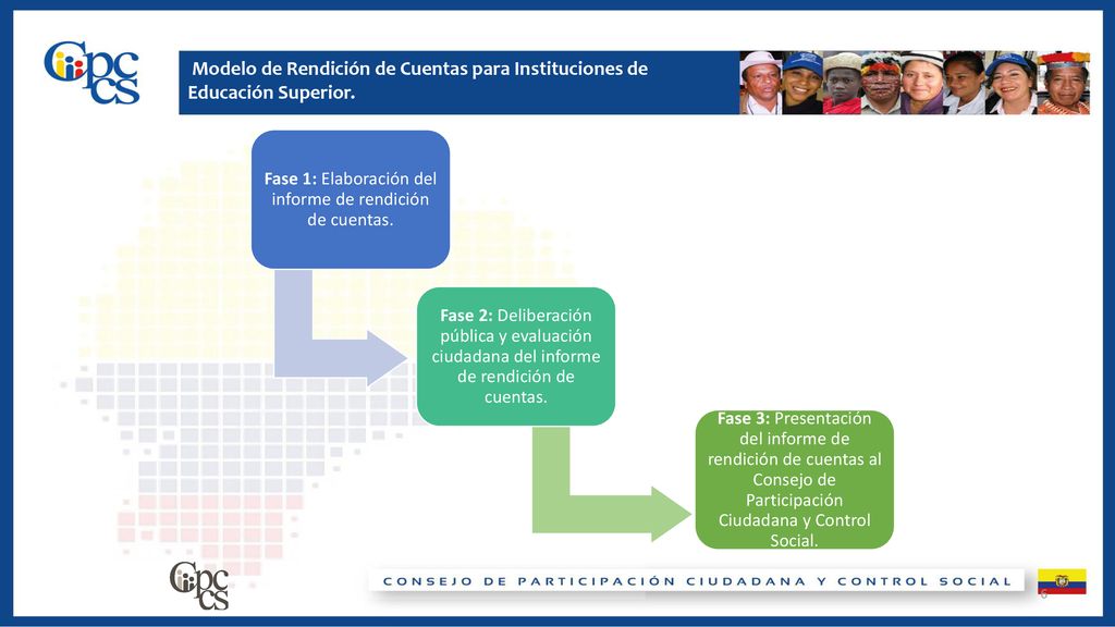 Fase 1: Elaboración del informe de rendición de cuentas.