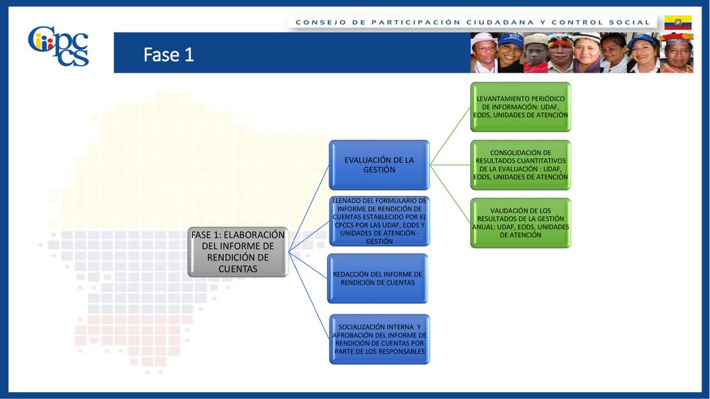 Fase 1 FASE 1: ELABORACIÓN DEL INFORME DE RENDICIÓN DE CUENTAS