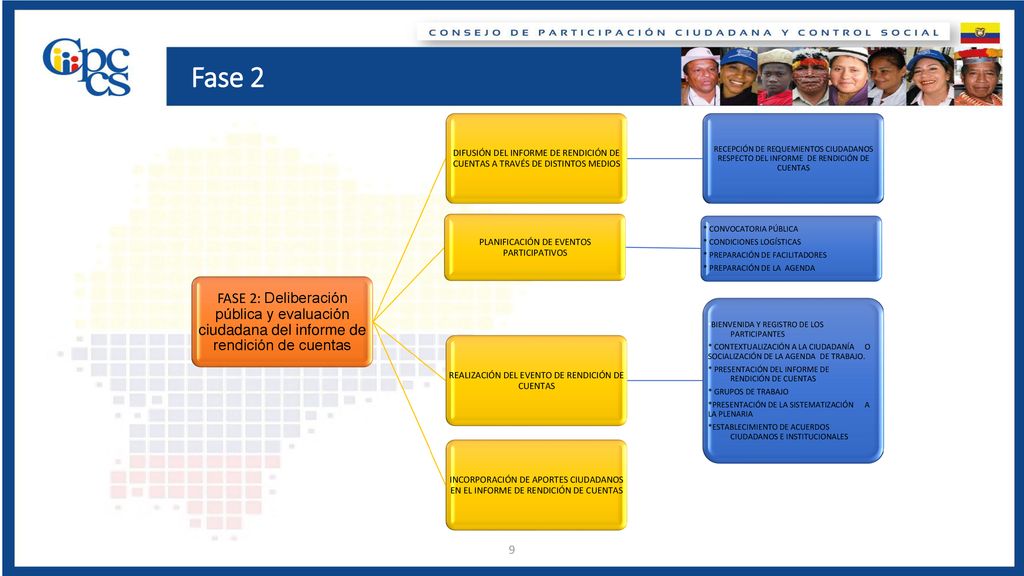 Fase 2 FASE 2: Deliberación pública y evaluación ciudadana del informe de rendición de cuentas.