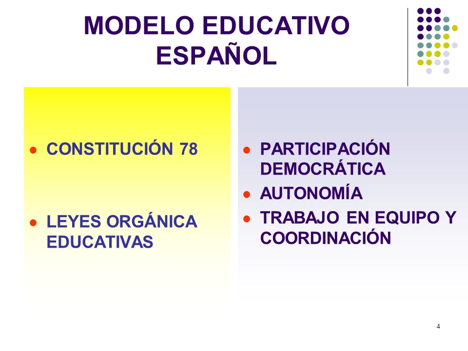 MODELO EDUCATIVO ESPAÑOL