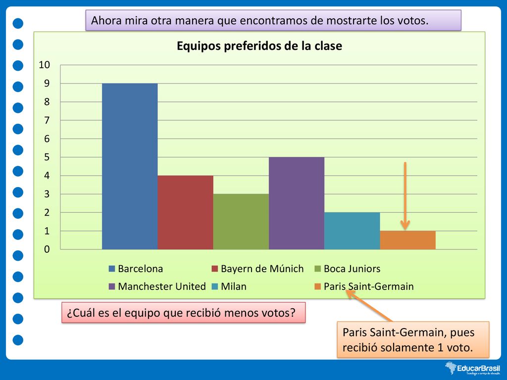 Ahora mira otra manera que encontramos de mostrarte los votos.